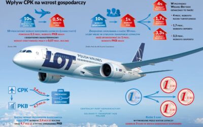 CPK to inwestycja, która się opłaci