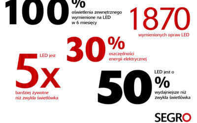 SEGRO w blasku LED