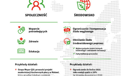 Meyer Quick Service Logistics ogłosiła strategię QSER